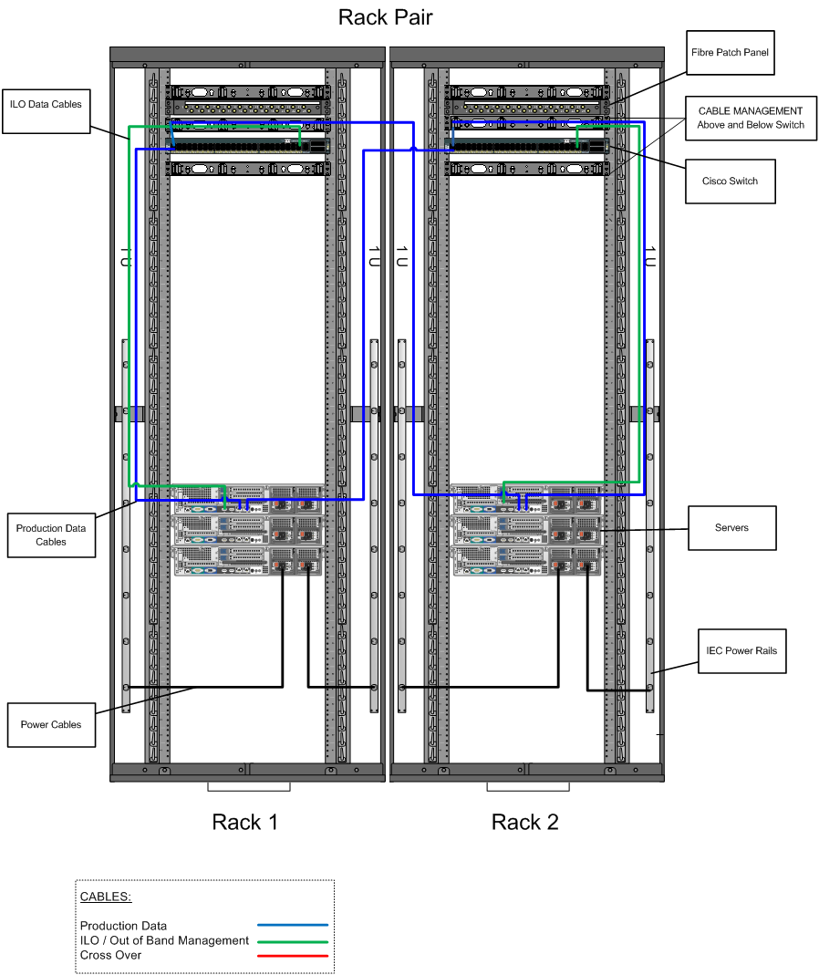 example data center cabling